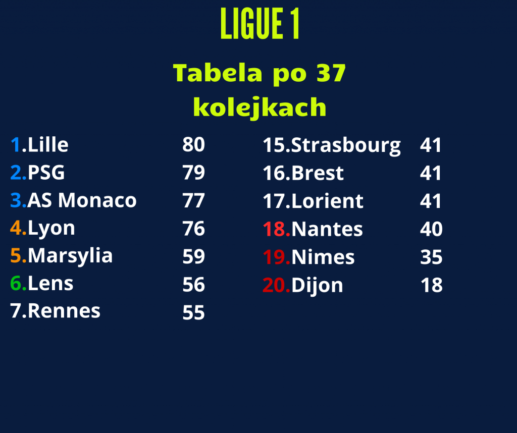 ligue 1 tabela